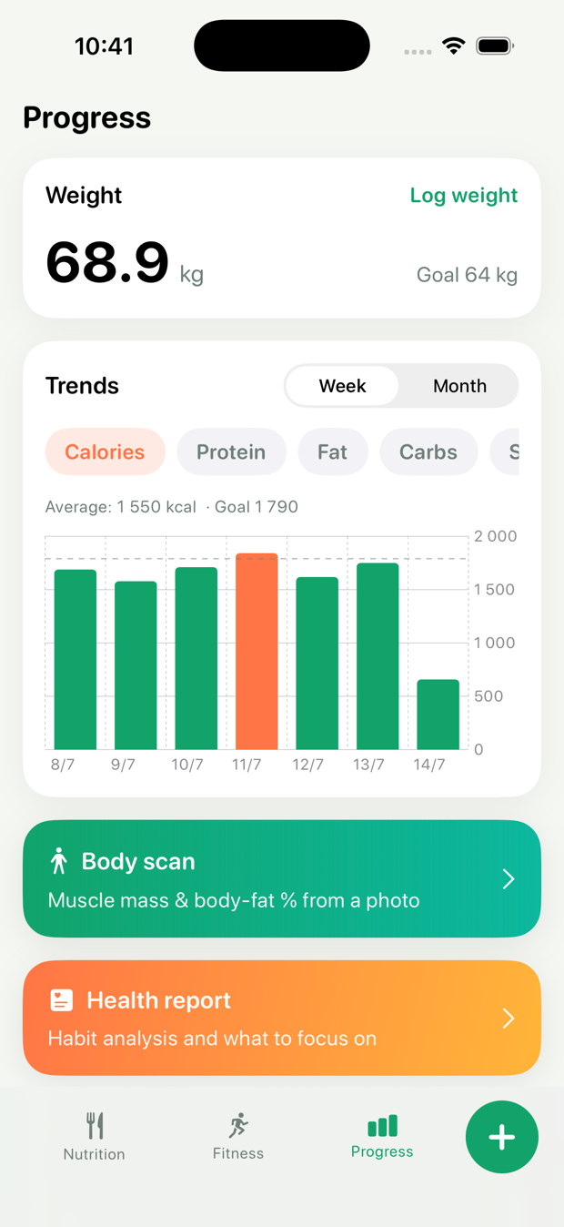 Weight progress trends
